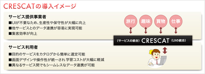 図：CRESCAT（クレスキャット）の導入イメージ